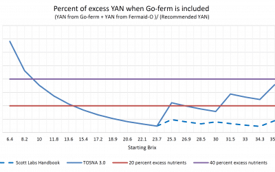 11-23-21 Stephen at Experimeads – SCIENCE of Meadmaking