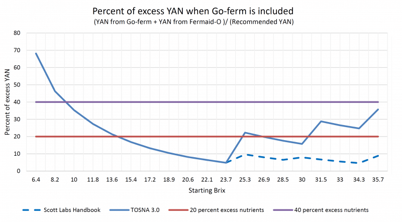 Experimeads-excessYAN-800x442.png