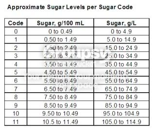 Sugarcodescale.jpg