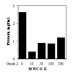 Mead: History, Current Technology And Prospects